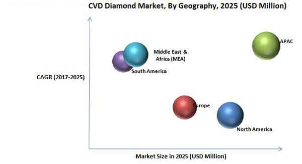 CVD Diamond Market By Geography