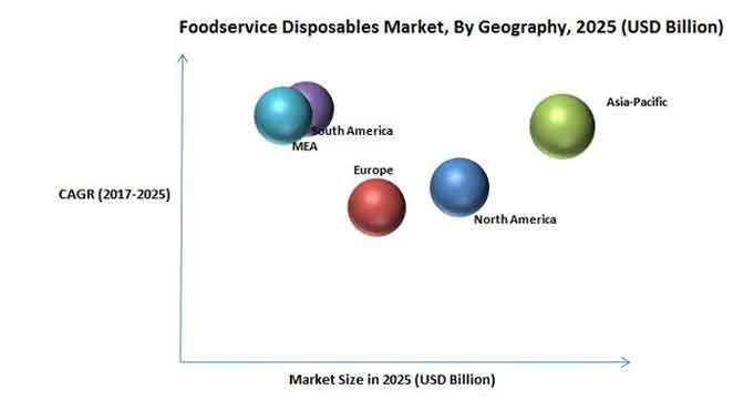 Foodservice Disposables Market Size By Geography