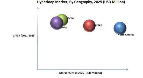 Hyperloop Market Size By Geography