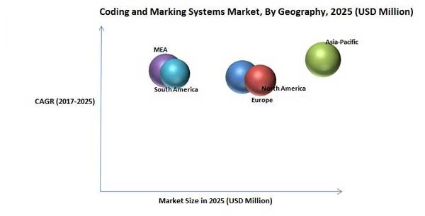 Coding and Marking Systems Market By Geography