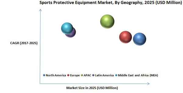 Sports Protective Equipment Market By Geography