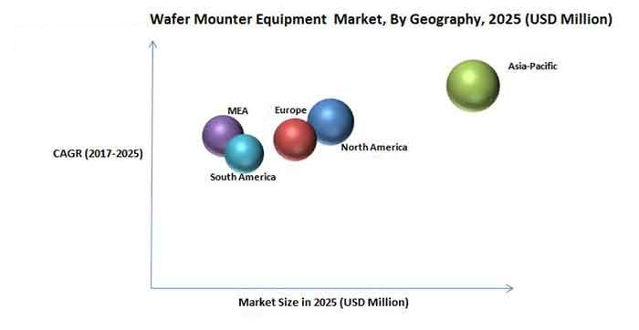 Wafer Mounter Equipment Market Size By Geography