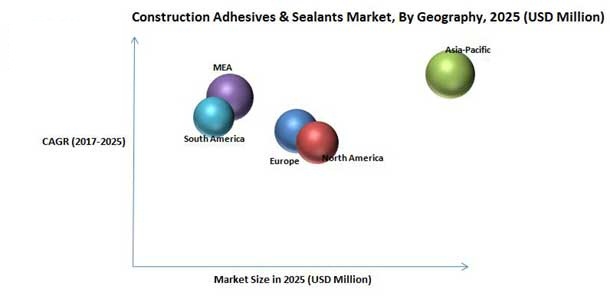 Construction Adhesives and Sealants Market Size By Regions