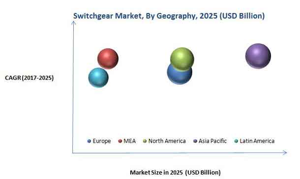 Switchgear Market Size By Geography