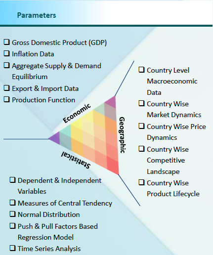 Research methodology parameters