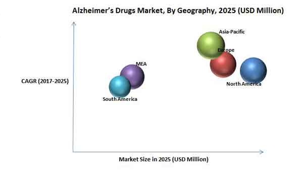 Alzheimer's Drug Market Size By Geography