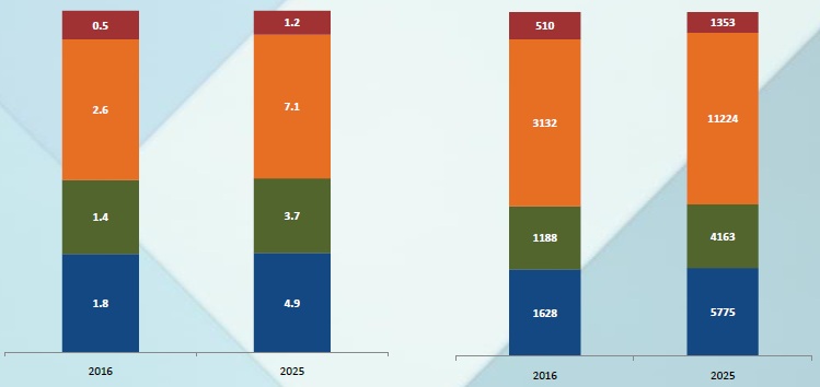 Industry Data