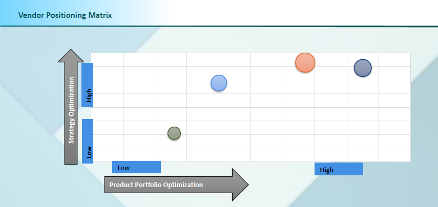 Vendor Positioning Matrix