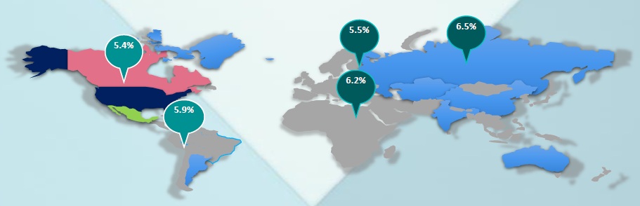 Global Industry Analysis