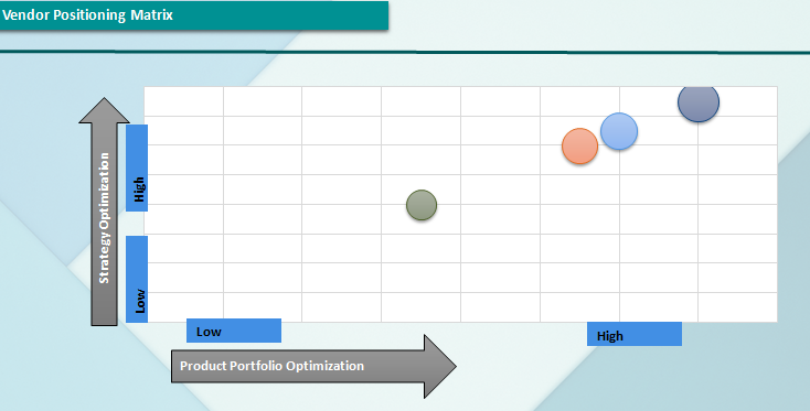 Vendor Positioning Matrix Image