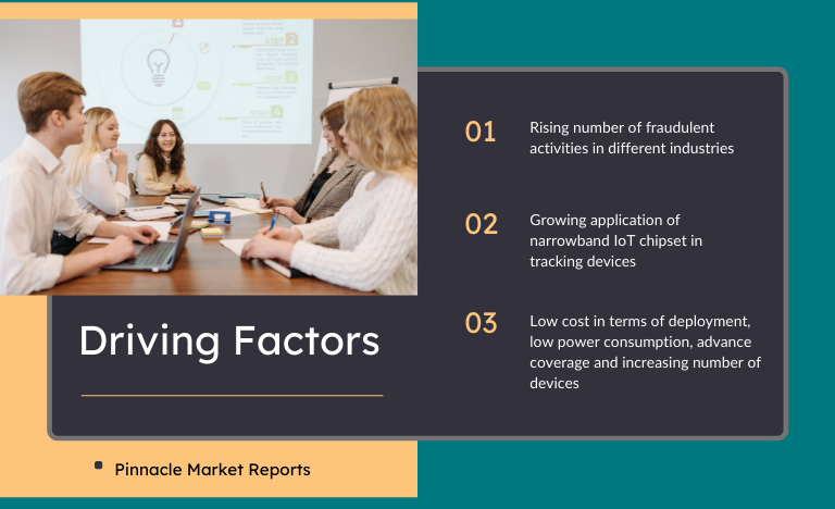 Narrowband IoT Chipset Market Growth Factors