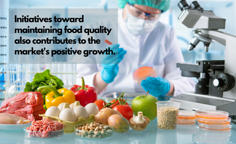 Increasing government initiatives toward maintaining food quality