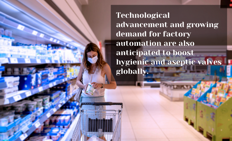 Technological advancement and growing demand