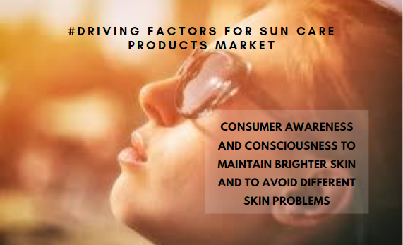 Increased consumer awareness and consciousness